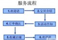 淘宝客服话术技巧？