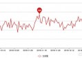 在电商运营中，你觉得数据分析有多重要呢？为什么？